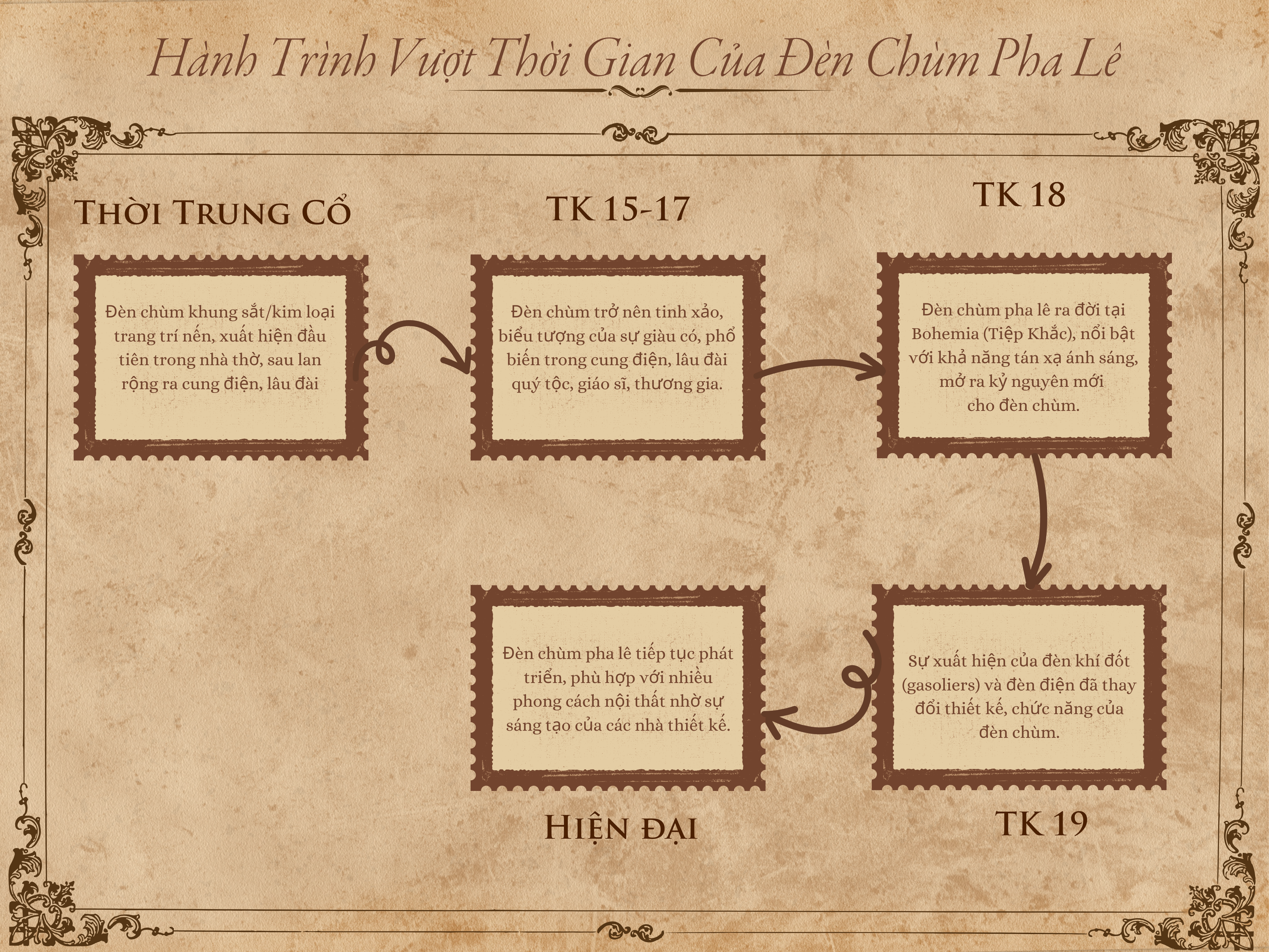 Đèn Chùm Pha Lê - Biểu Tượng Của Sự Sang Trọng Qua Các Thế Kỷ